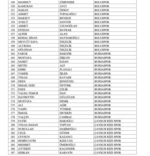 Trabzonspor başkanı dahil 448 yönetici bahis gerekçesiyle disipline sevk edildi