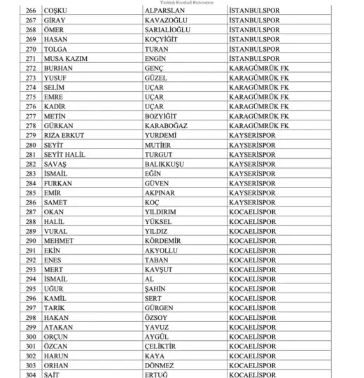 Trabzonspor başkanı dahil 448 yönetici bahis gerekçesiyle disipline sevk edildi