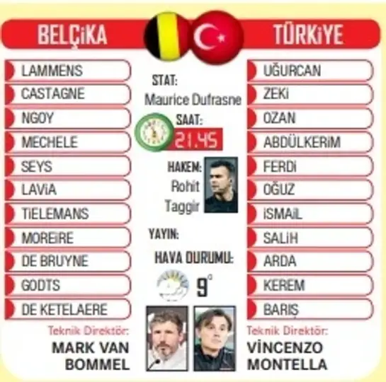 A Milli Takımın üçüncü rakibi Belçika