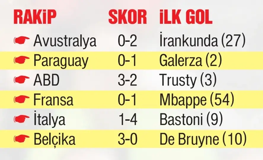 Bizim Çocukların ilk golü yeme krizi devam ediyor