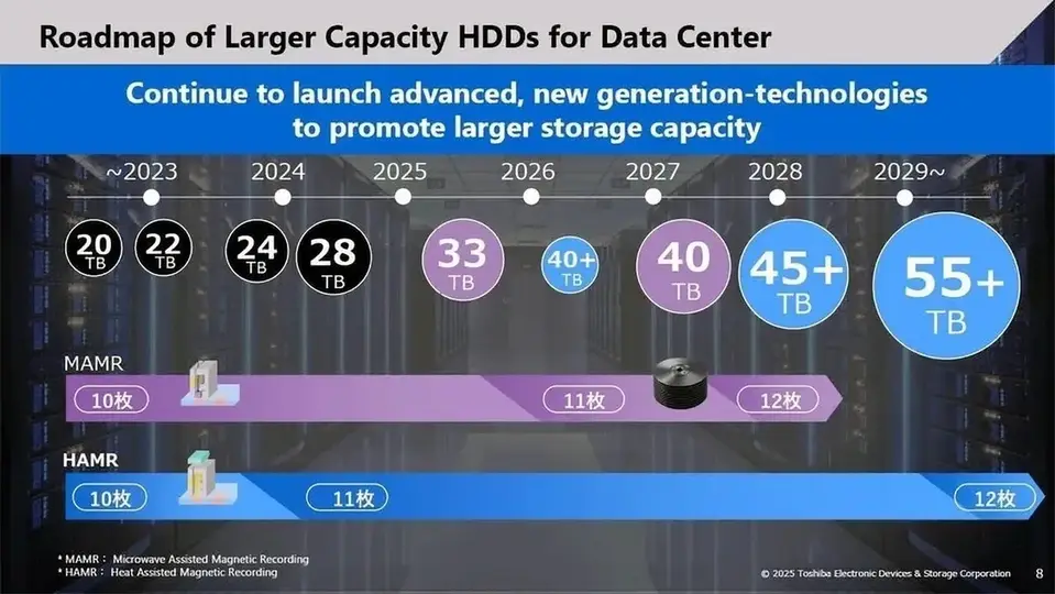 HDD’ler ölmedi: Toshiba üretimi ikiye katlayacak
