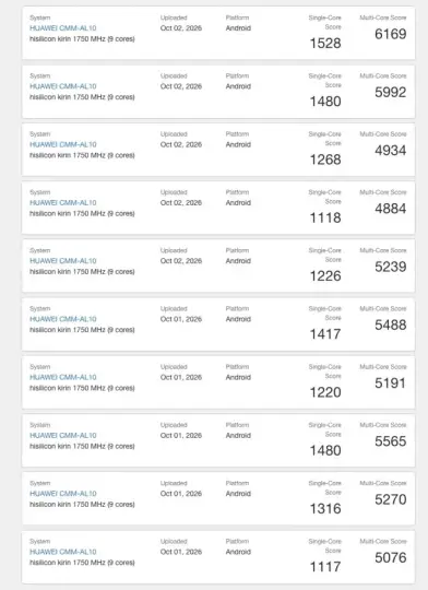 Huawei Mate 90 Pro Max Sınıfta Kaldı: Performansı Yetersiz Kaldı — Kirin 9050 Pro performansı, Geekbench 7 test sonuçları, Maleoon 955 GPU, SMIC 7 nm üretim