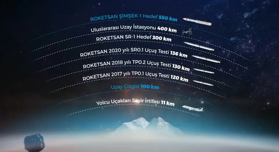 ROKETSAN, ŞİMŞEK-1’i 2027’de uzaya fırlatacak