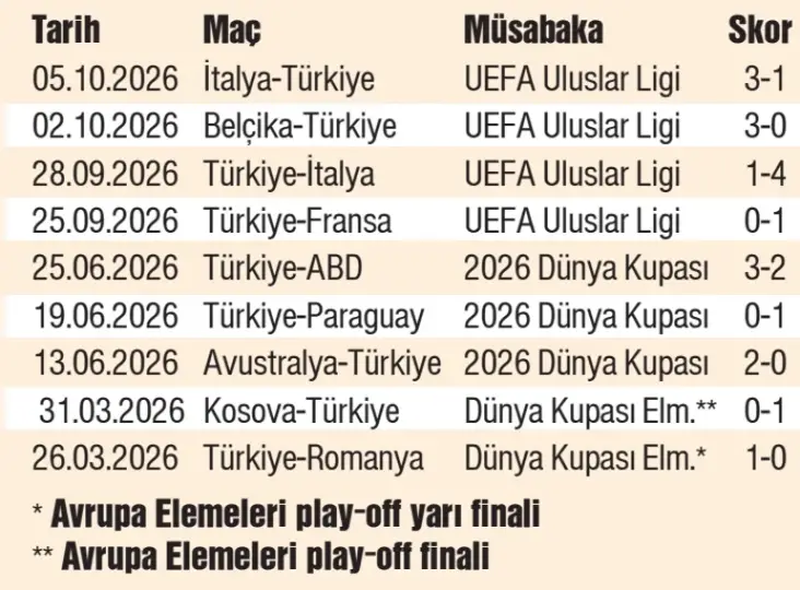 2026 şahane başladı, kâbusa döndü