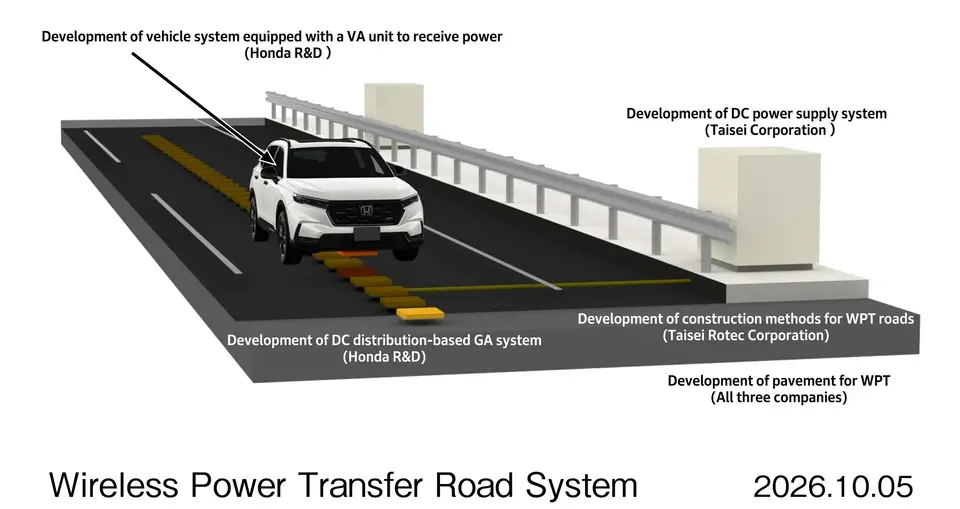 Honda’dan elektrikli araçları yolda giderken şarj edecek teknoloj