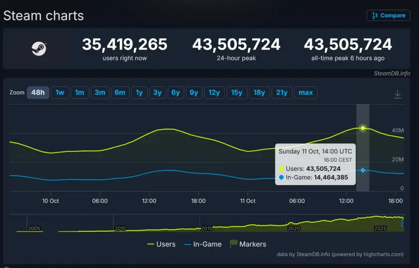 Steam