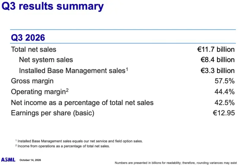 ASML