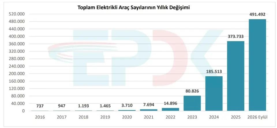 Türkiye