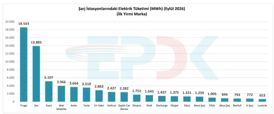 Türkiye