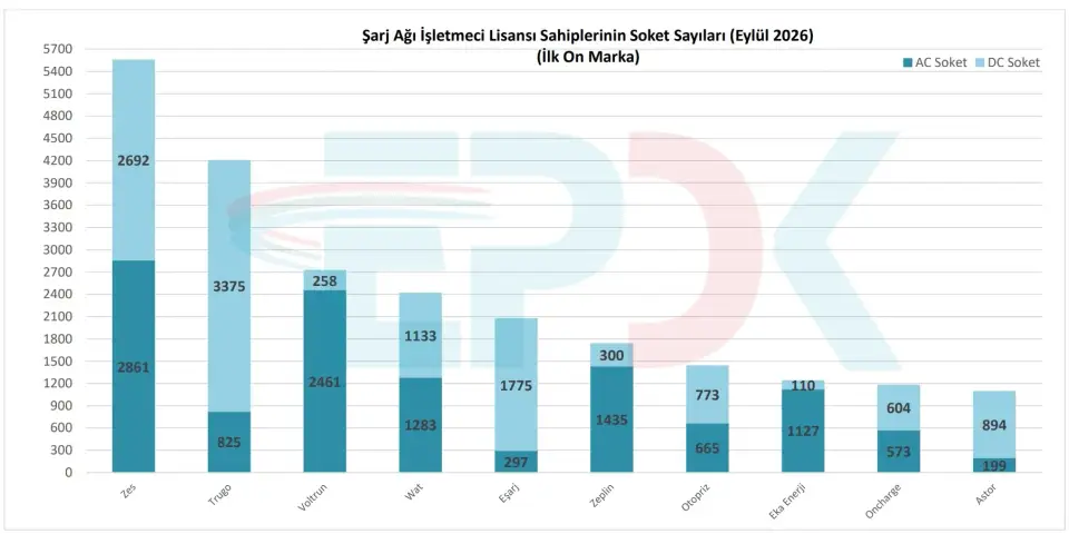 Türkiye