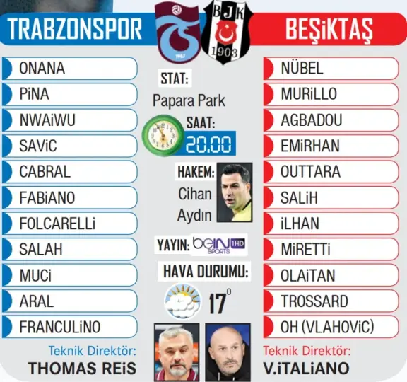 Karadenizde devlerin düellosu Trabzonspor & Beşiktaş