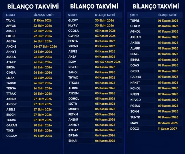 Borsada bilanço sezonu açılıyor: Dev şirketlerin kâr tahminleri belli oldu - Resim: 2