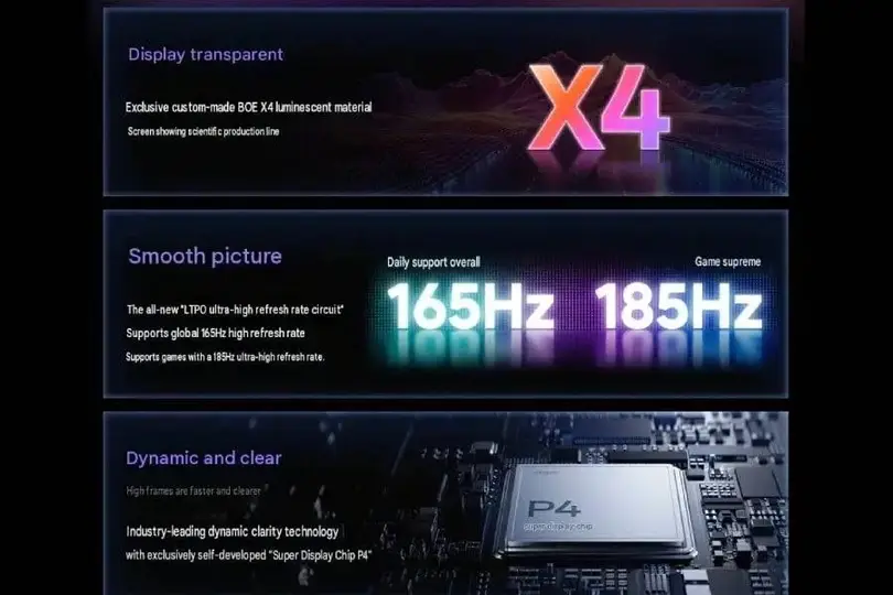 OnePlus Ace 7 serisi ekran özellikleri