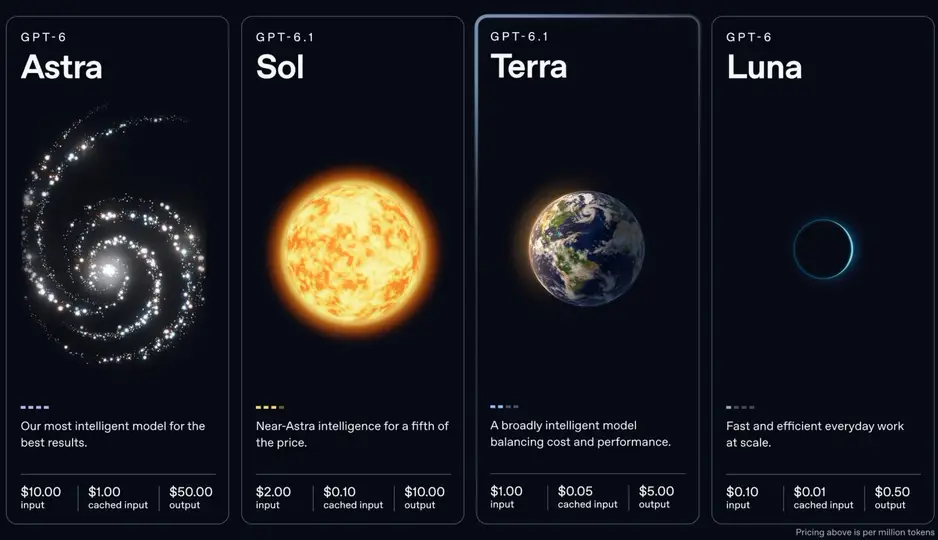 OpenAI GPT-6.1 Terra duyuruldu: Maliyette radikal ilerleme