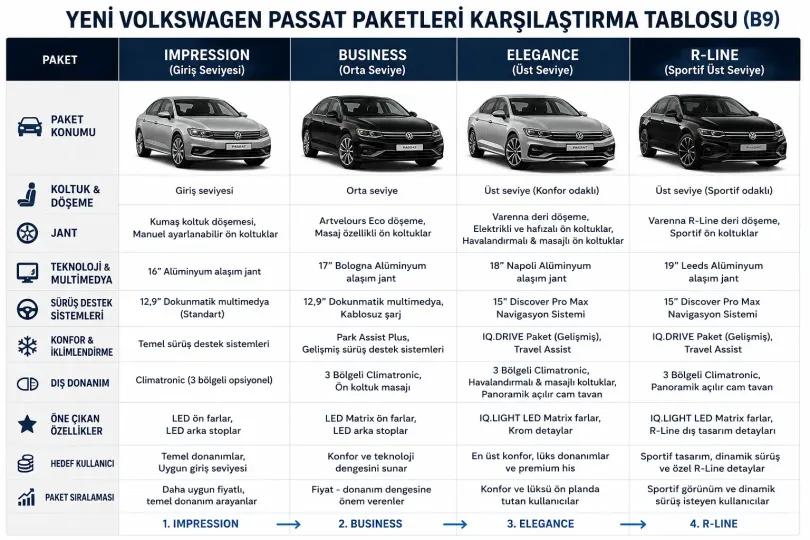 passat paketleri