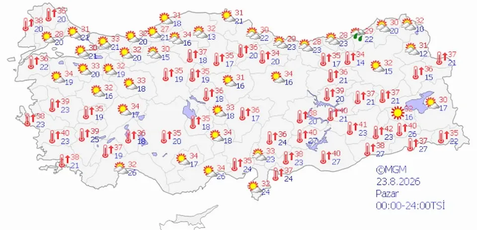 5 GÜNLÜK HAVA DURUMU TAHMİNLERİ