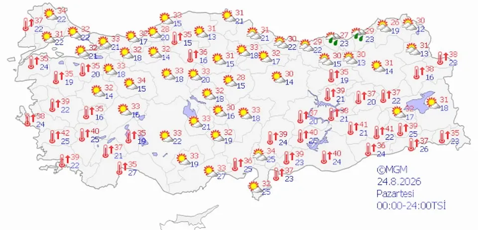 5 GÜNLÜK HAVA DURUMU TAHMİNLERİ