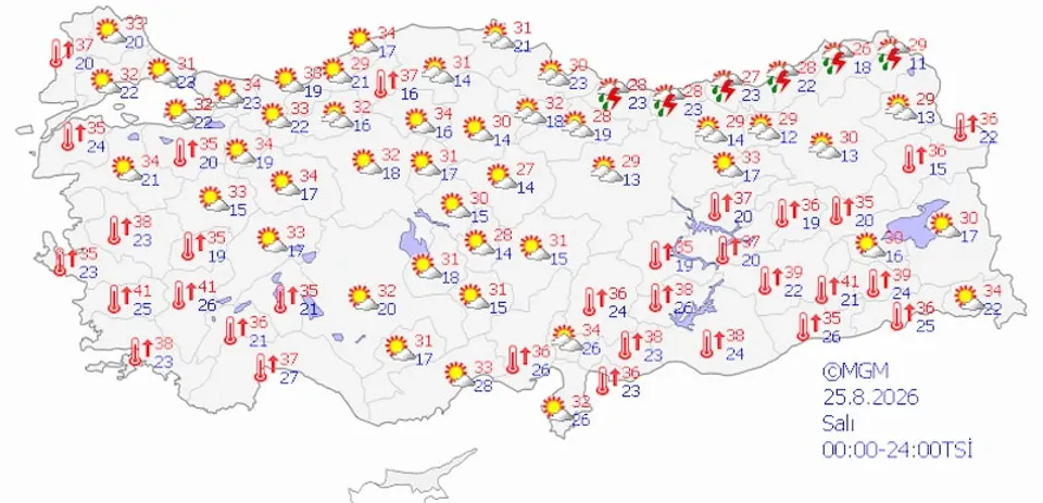 5 GÜNLÜK HAVA DURUMU TAHMİNLERİ