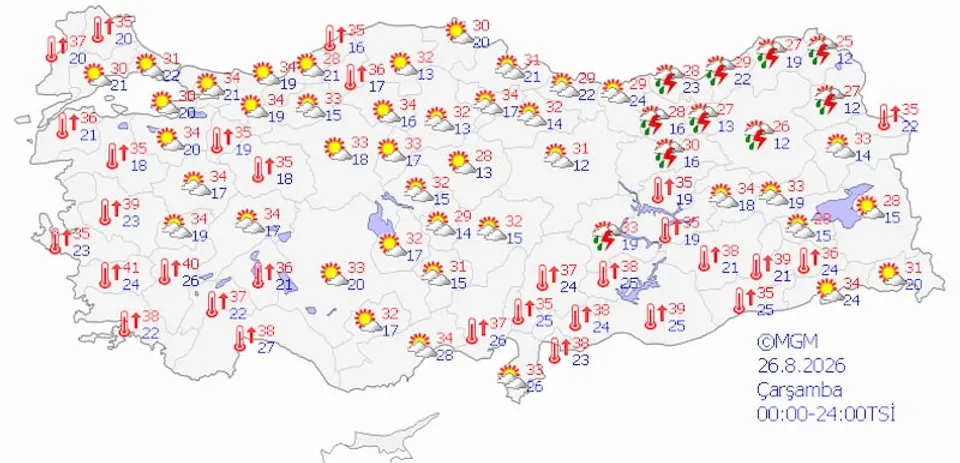 5 GÜNLÜK HAVA DURUMU TAHMİNLERİ