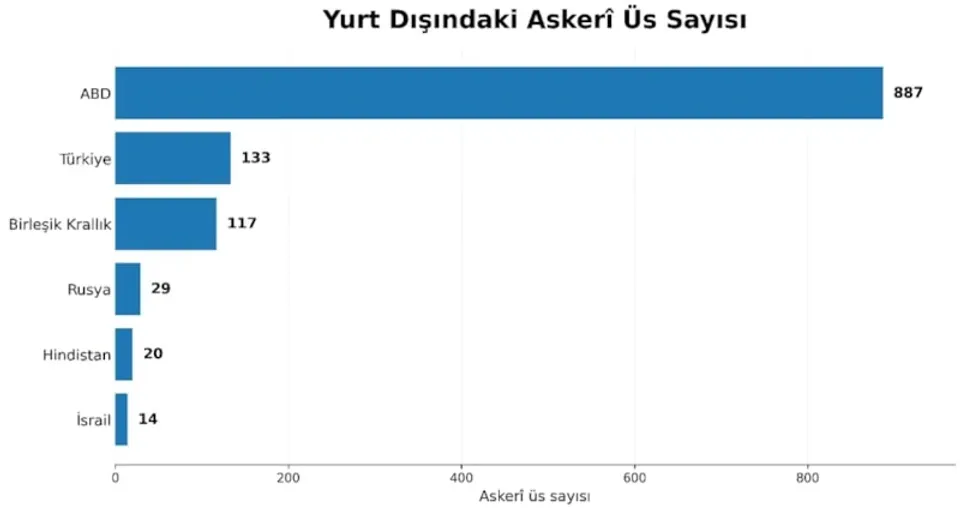 İSRAİL’İN 14 TANE VAR