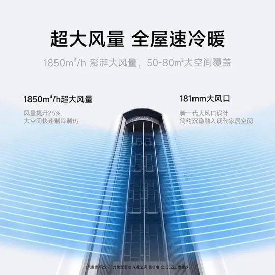 Xiaomi, Yeni Mijia 5HP Salon Tipi Klimasını Tanıttı — Xiaomi akıllı klima, hızlı soğutma teknolojisi, enerji tasarruflu klima, Mijia ev ekosistemi