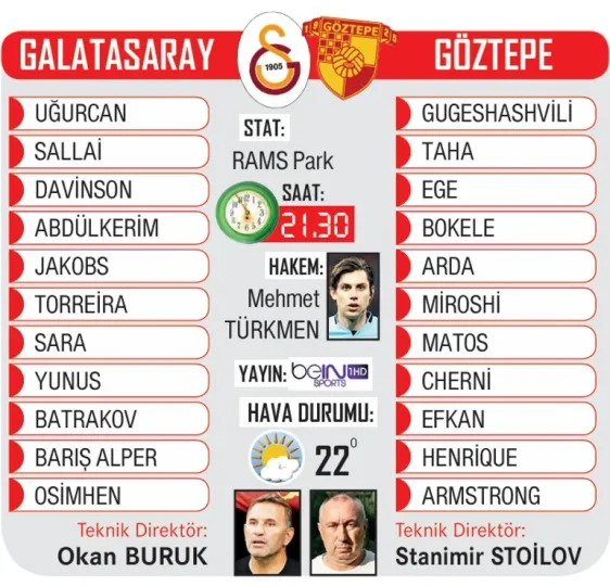 Batrakovlu Galatasaray sahnede