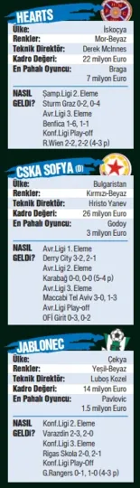 Bu rakipler Fırtınanın dişine göre
